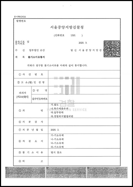과음하여 절도, 특수재물손괴, 업무방해, 경범죄처벌법위반 피소