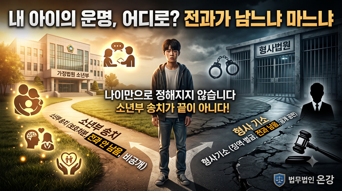 소년부 송치