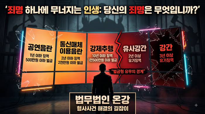 공연음란죄 처벌