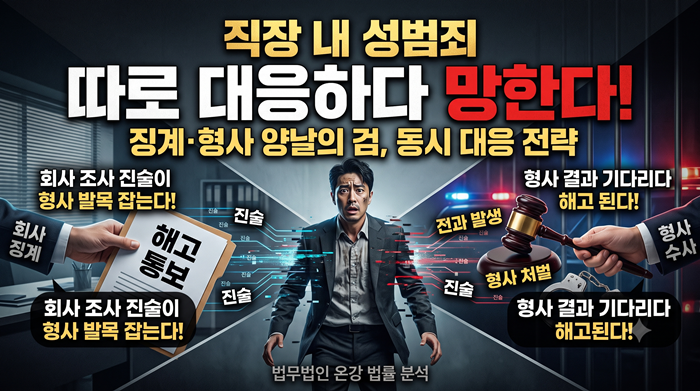 직장 내 성범죄 징계