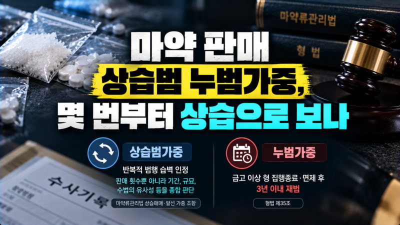 마약 판매 상습범과 누범가중 판단 기준을 설명하는 이미지