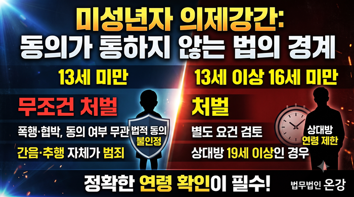 의제강간 연령 기준