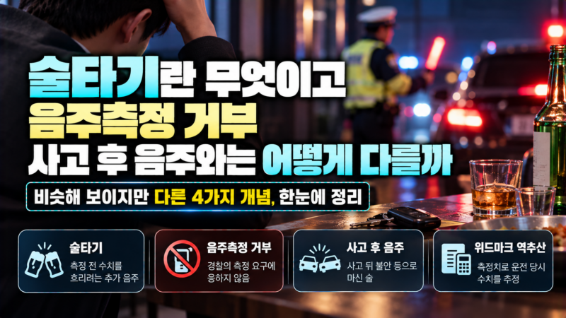 술타기와 음주측정 거부, 사고 후 추가 음주, 위드마크 역추산의 차이를 정리한 이미지